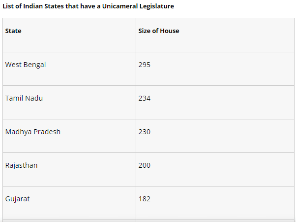 unicameral system