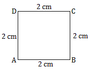 Perimeter of square Notes - Class 7