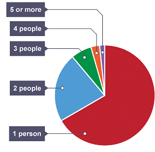 Pie chart with Example Notes - Class 8