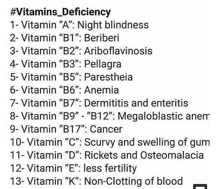 Diseases Caused By Vitamins Deficiency Edurev Neet Question
