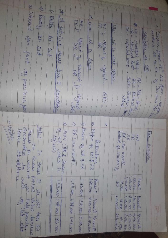 How is the gross annual value of a let out house determined ? EduRev