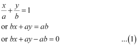 Exercise 9.3- Straight Lines NCERT Solutions | Mathematics (Maths) Class 11 - Commerce