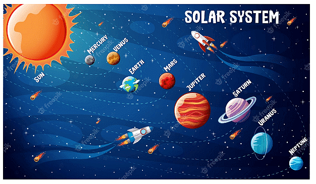 formation of the solar system worksheet chapter 20