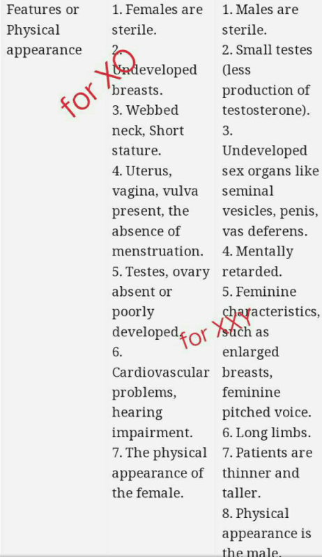 How to distinguish a xxy patient n xo patient morphologically? - EduRev ...