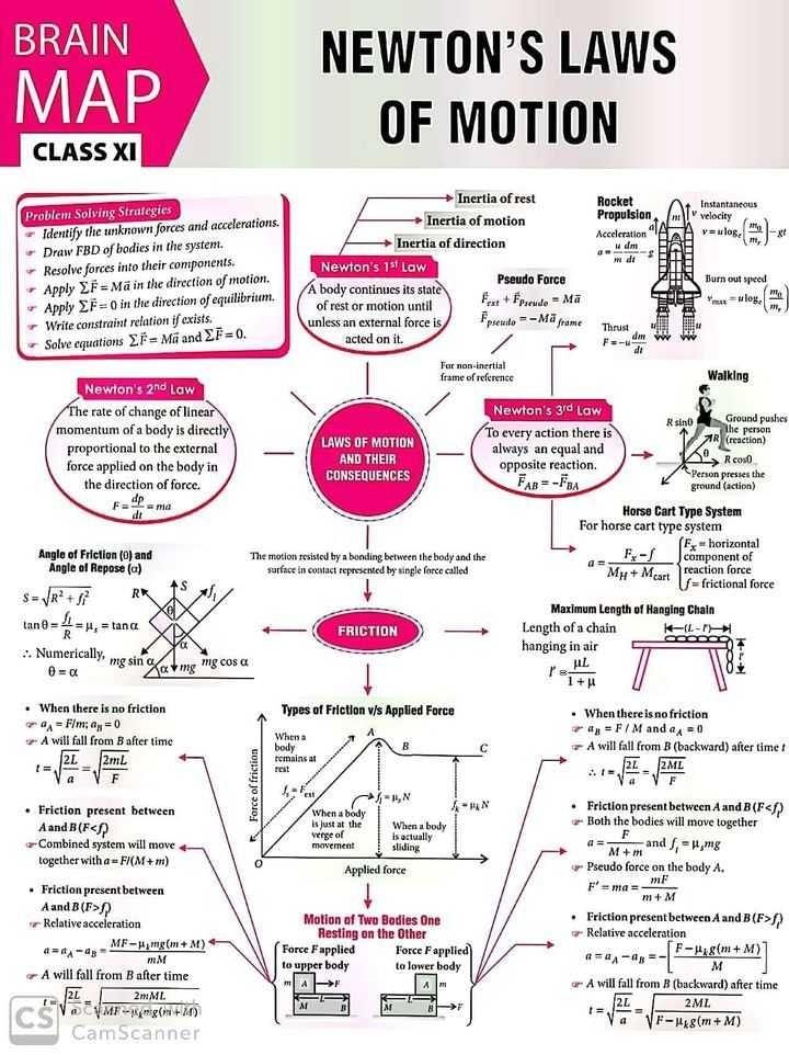 What is newtons law? - EduRev Class 12 Question