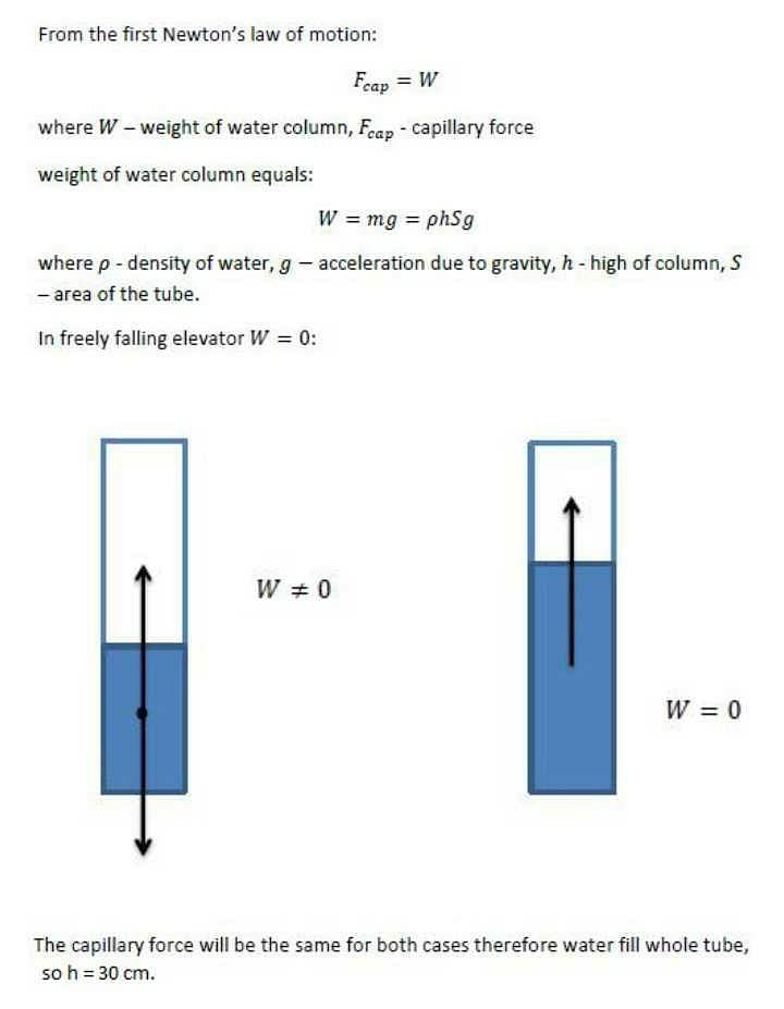 in a capillary tube experiment a vertical 30 cm