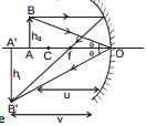 GEOMETRICAL OPTICS, Class 12, Physics (IIT-JEE & AIPMT) Chapter Notes