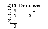 Converting Between Number Systems | Digital Electronics - Electrical Engineering (EE)