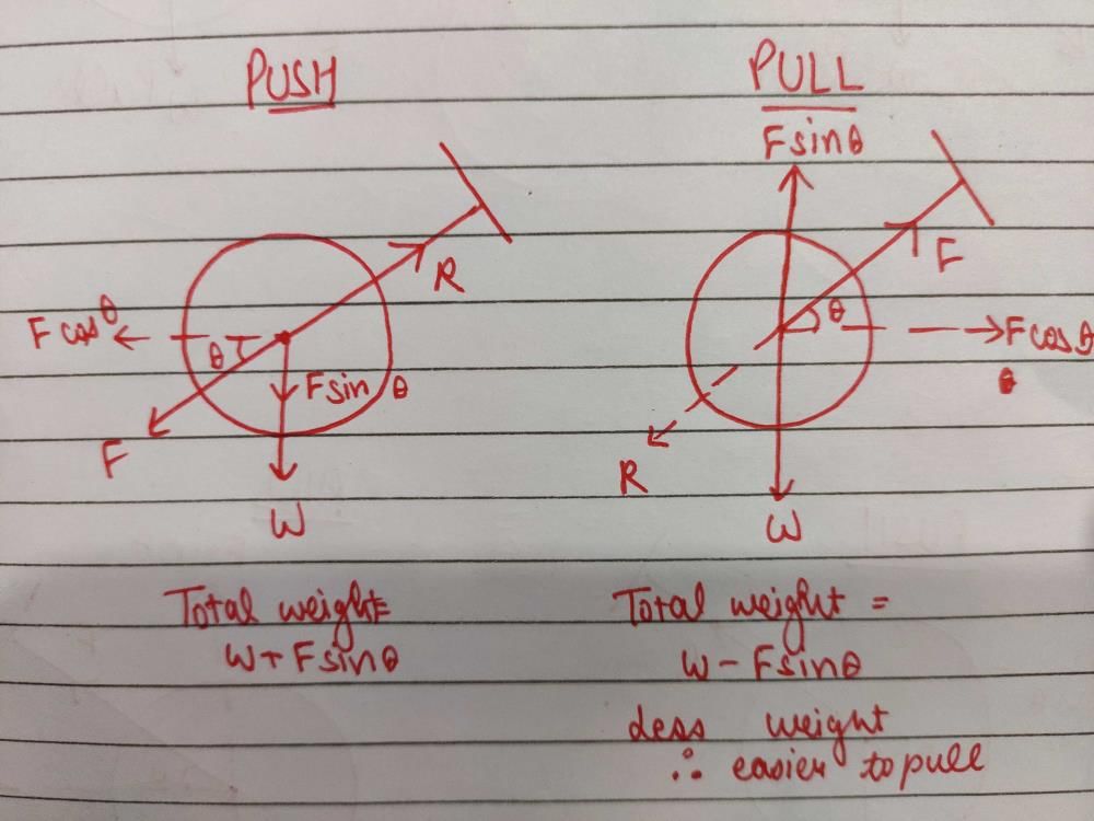 Why is pulling the lawn roller preferred to pushing it? EduRev Class