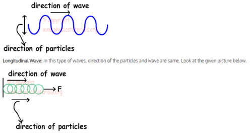 1d,2d and 3d waves are classified on which factor? Related: Types and ...