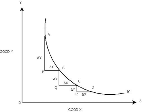 indifference-curves-are-convex-to-the-origin-commerce-pdf-download