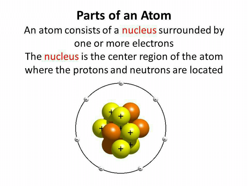 Nucleus of an atom contains? - EduRev NEET Question