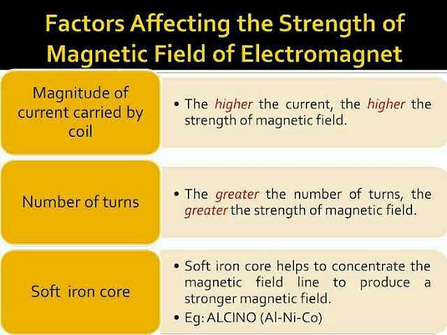 what-factors-affect-the-strength-of-an-electromagnet-edurev-class