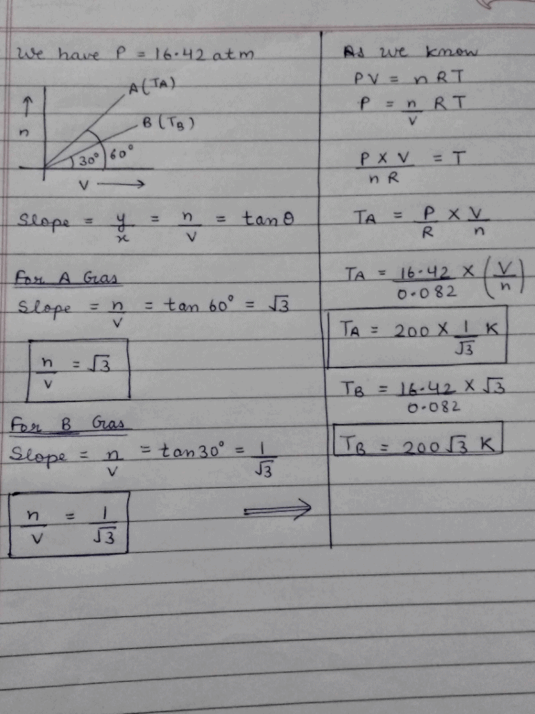 For two samples A and B of ideal gas following curve is plotted between