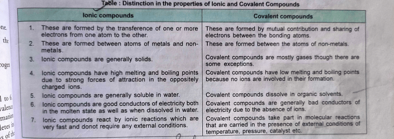 difference-between-covalent-and-ionic-bond-at-least-5-difference