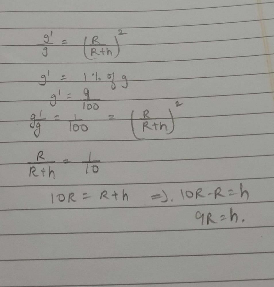 The height vertically above the earthandrsquo;s surface at which the