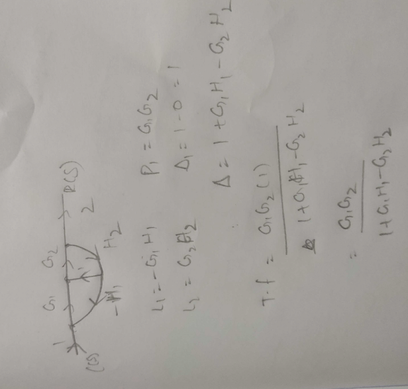 The Transfer Function Of The System Shown In Fig. Isa)b)c)d)Correct ...