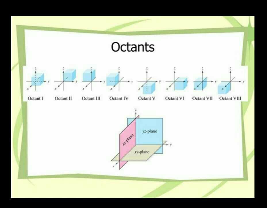The Three coordinate planes divide the whole space into how many
