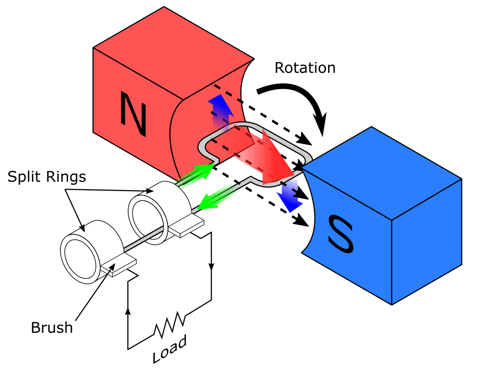 Synchronous AC Generator