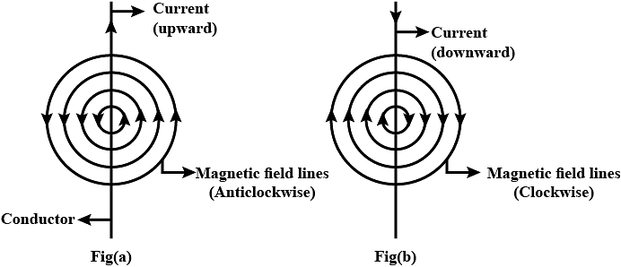Previous Year Questions: Magnetic Effects of Current Notes | Study Science Class 10 - Class 10