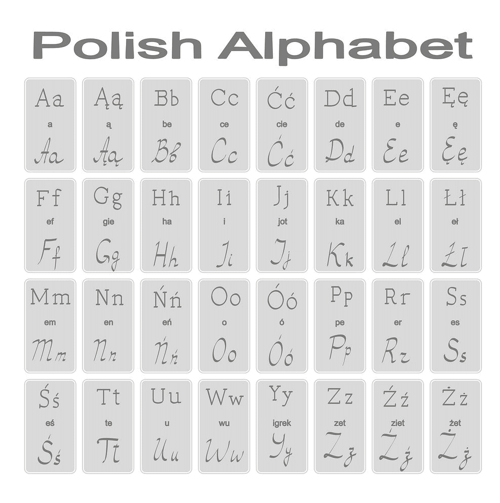 A Pronunciation Guide To The Polish Alphabet