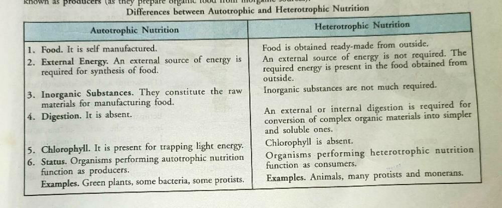 difference-between-auto-tropic-and-hetrotropic-mode-of-nutrition