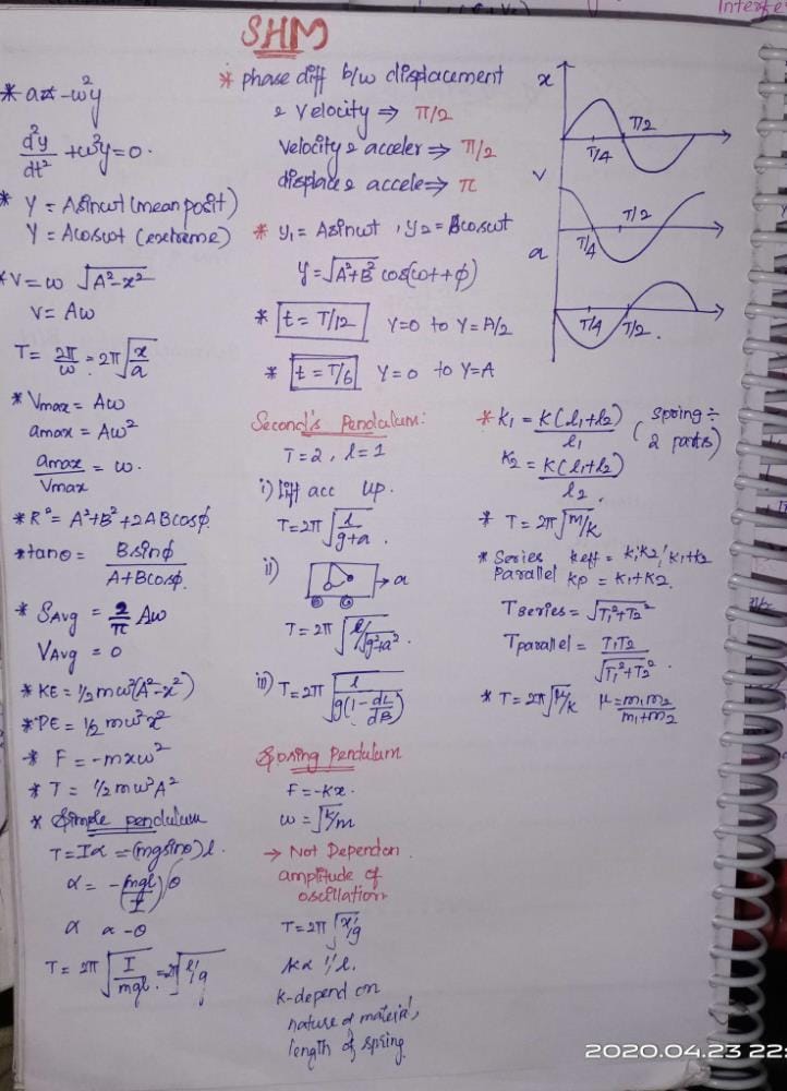 Formula sheet for SHM part 1 .its all about to help so don't answer plz