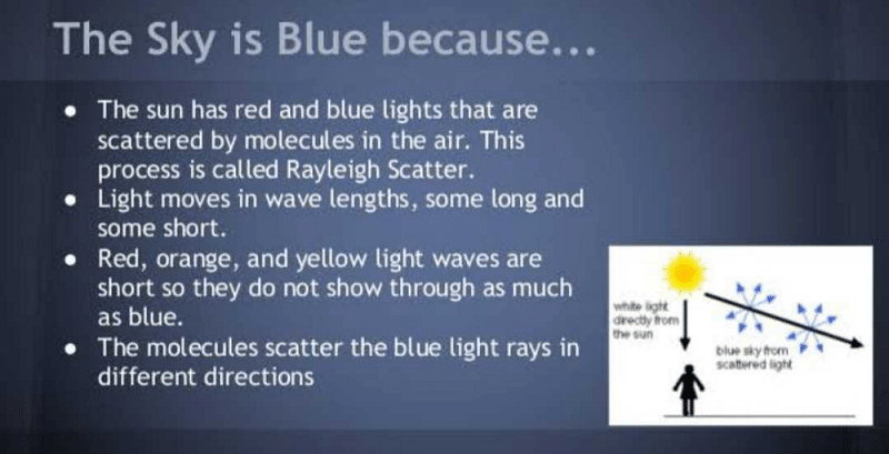 Why is the sky blue?
