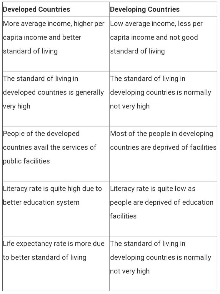 state-3-difference-between-developed-countries-and-developing-countries