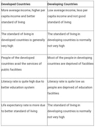 State 3 Difference Between Developed Countries And Developing Countries 