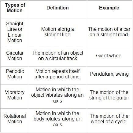 Motion of potter wheel is  ______.a)circularb)linearc)vibratoryd)rotationale)None of the above/More  than one of the aboveCorrect answer is option 'D'. Can you explain this  answer? - EduRev BPSC (Bihar) Question