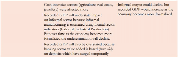 Summary: Economic Survey (2017-18)- 1 Notes | Study Indian Economy for UPSC CSE - UPSC