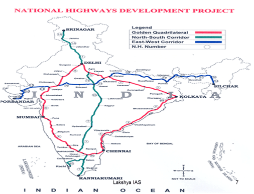 Transport in India- 1 - General Awareness and Knowledge - Bank Exams ...