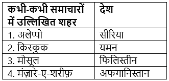 विश्व परिदृश्य (General Knowledge) - UPSC Previous Year Questions Notes | Study अध्यायवार प्रश्न पत्र UPSC Topic Wise Previous Year Question - UPSC