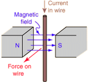 Generation of electric current
