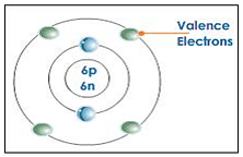 Valence electrons