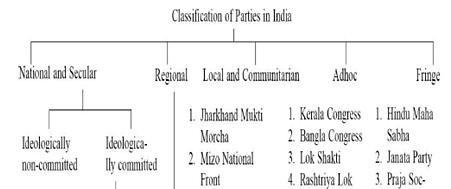 Constitutional Bodies (Part 1) - Polity and Constitution, UPSC,IAS. Notes | Study Polity and Constitution (Prelims) by IAS Masters - UPSC