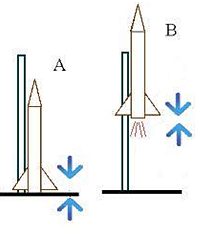 Working Principle of rocket