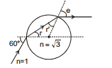 GEOMETRICAL OPTICS, Class 12, Physics (IIT-JEE & AIPMT) Chapter Notes