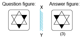 Solved mirror image questions, concept of Mirror images, general aptitude, Mirror image questin answers, Previous solved papers, clock based Mirror image, figure based Mirror image, alpha numeric Mirror image, alphabet Mirror image,number based Mirror image, mirror reflections, mirror inversion