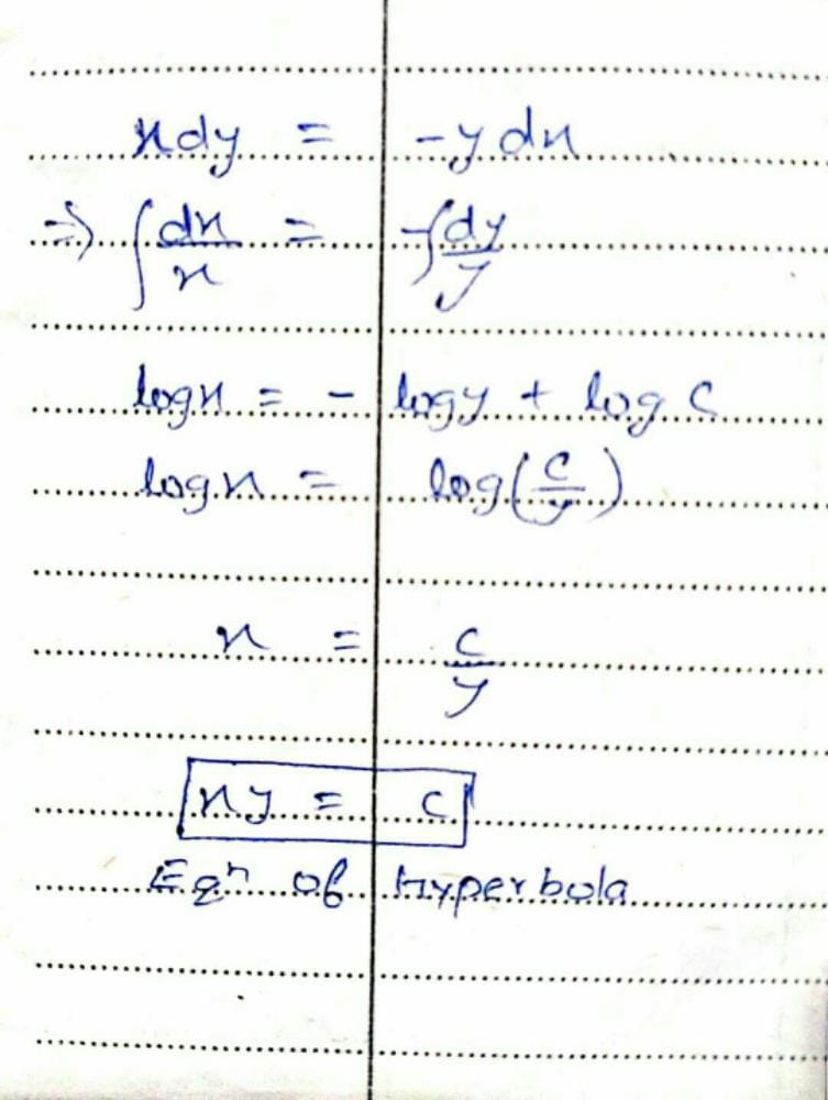 The equation xdy +ydx = 0 represents a family ofa)Hyperbolasb