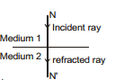 GEOMETRICAL OPTICS, Class 12, Physics (IIT-JEE & AIPMT) Chapter Notes