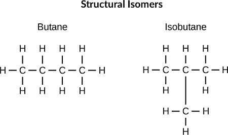 Hydrocarbon structures and isomers (article) | Khan Academy