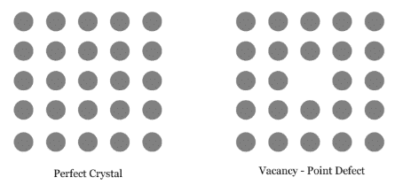 The Solid State - 1 NCERT Solutions | Chemistry Class 12 - NEET