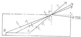 NCERT Exemplar: Ray Optics & Optical Instruments - Notes | Study Physics Class 12 - NEET