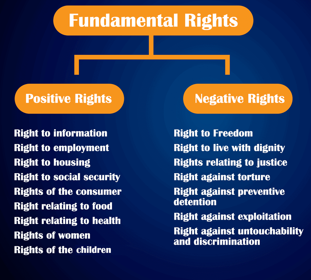 what-is-the-difference-between-human-rights-and-fundamental-rights