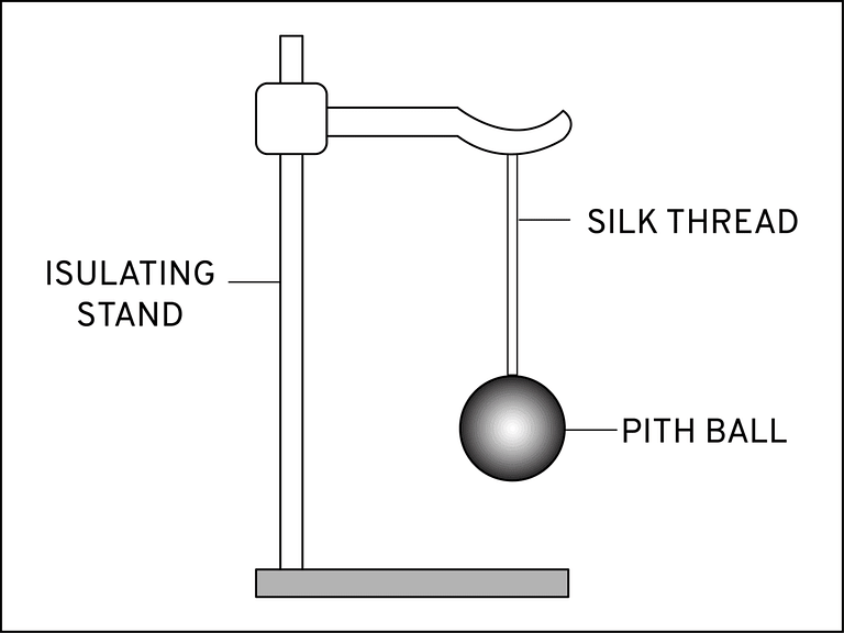 Gold Leaf Electroscope Notes | Study Physics For JEE - JEE