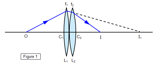 Light – Reflection & Refraction Chapter Notes | Science Class 10