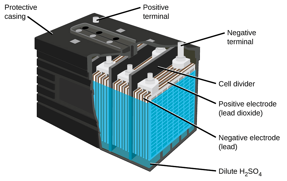 Set of Sketch Batteries Stock Vector by nikiteev 72621861