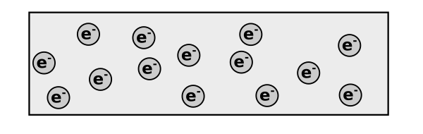 Free electrons